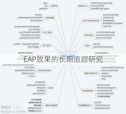 EAP效果的长期追踪研究