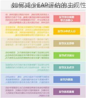 如何减少EAP评估的主观性