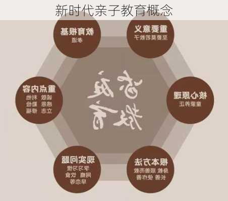 新时代亲子教育概念