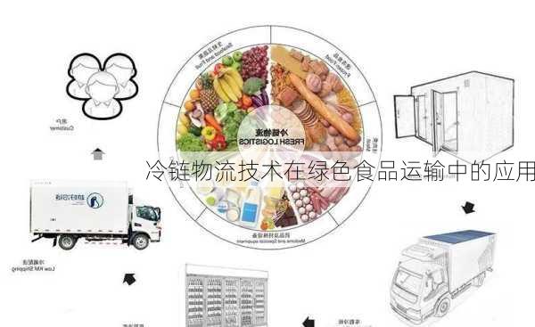 冷链物流技术在绿色食品运输中的应用