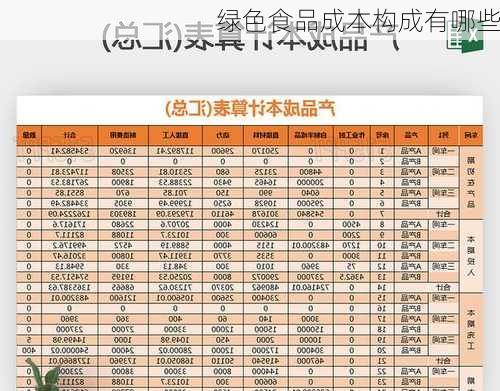 绿色食品成本构成有哪些
