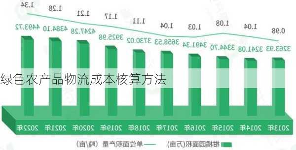绿色农产品物流成本核算方法