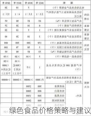 绿色食品价格策略与建议