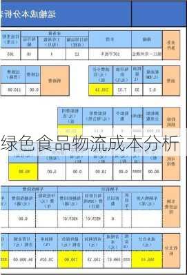绿色食品物流成本分析