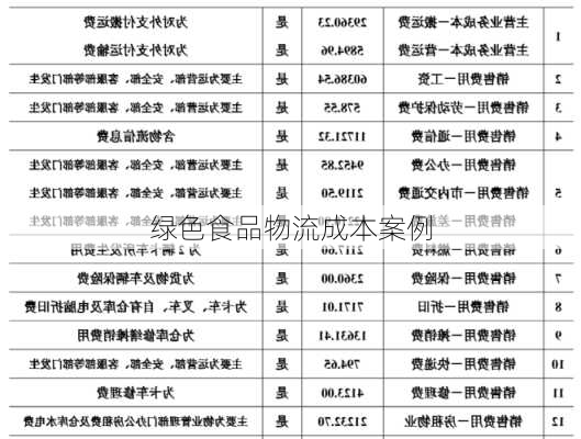 绿色食品物流成本案例
