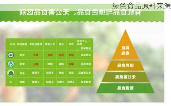 绿色食品原料来源