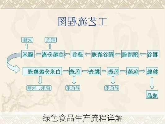 绿色食品生产流程详解