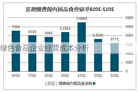 绿色食品企业经营成本分析