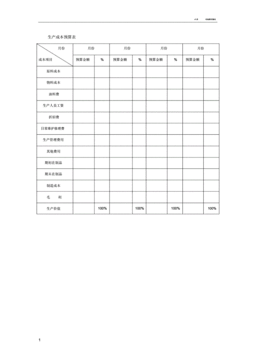 绿色食品生产成本预算