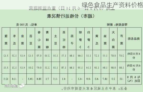 绿色食品生产资料价格