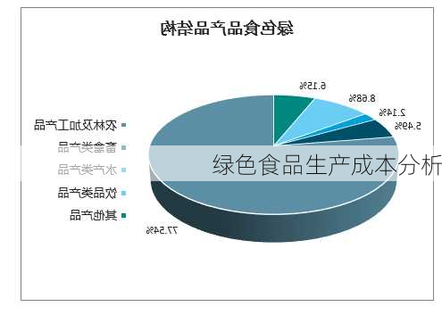 绿色食品生产成本分析