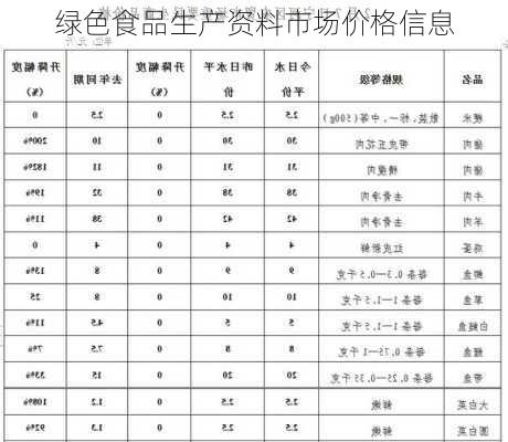 绿色食品生产资料市场价格信息