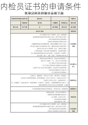 内检员证书的申请条件