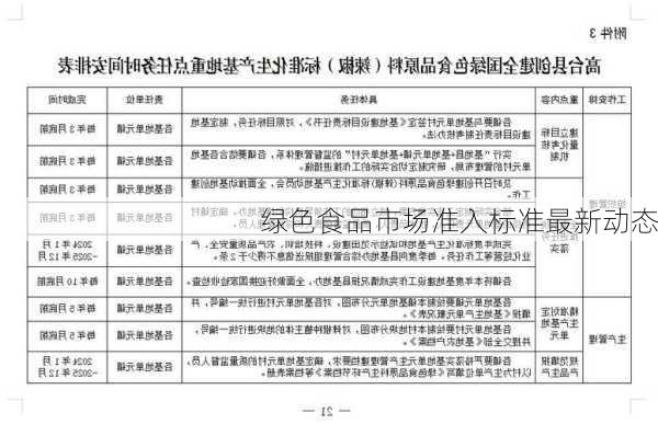 绿色食品市场准入标准最新动态