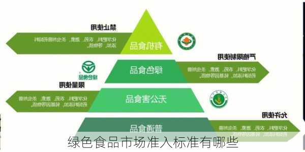 绿色食品市场准入标准有哪些