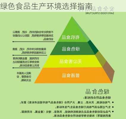 绿色食品生产环境选择指南