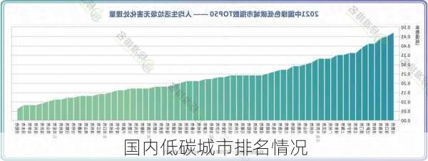 国内低碳城市排名情况