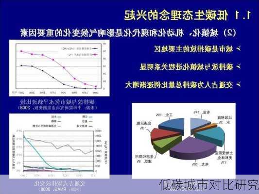 低碳城市对比研究