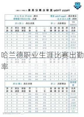 哈兰德职业生涯比赛出勤率
