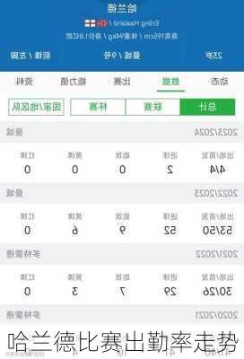 哈兰德比赛出勤率走势