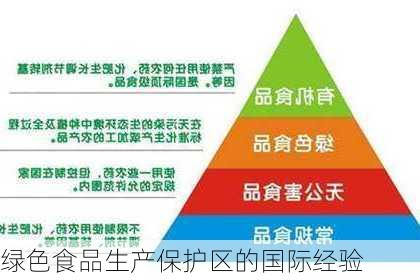 绿色食品生产保护区的国际经验