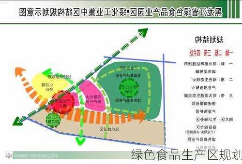 绿色食品生产区规划