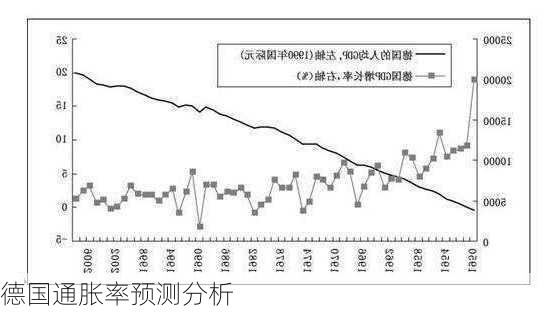 德国通胀率预测分析