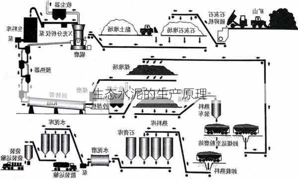生态水泥的生产原理