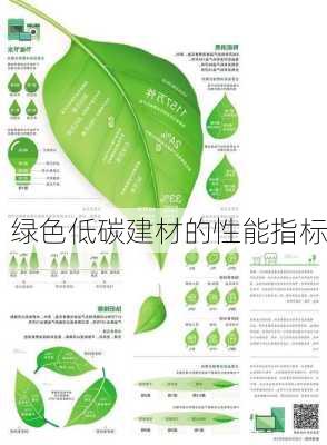 绿色低碳建材的性能指标