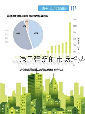 绿色建筑的市场趋势