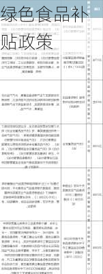 绿色食品补贴政策