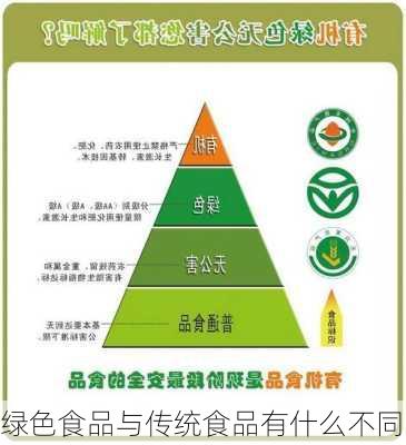 绿色食品与传统食品有什么不同