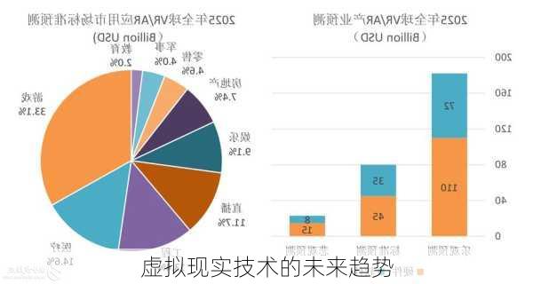 虚拟现实技术的未来趋势