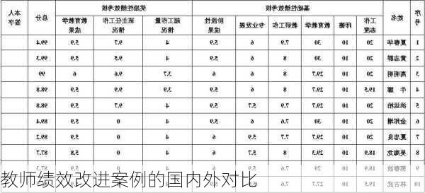 教师绩效改进案例的国内外对比
