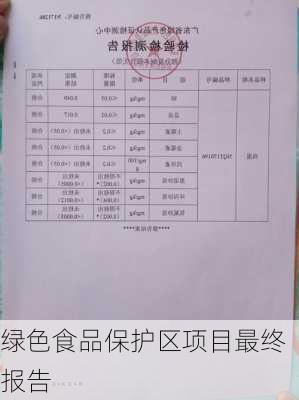 绿色食品保护区项目最终报告