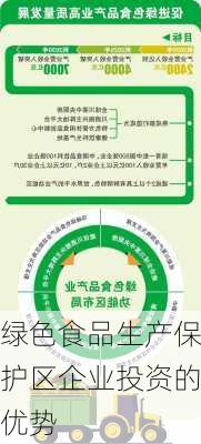 绿色食品生产保护区企业投资的优势