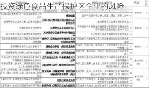 投资绿色食品生产保护区企业的风险