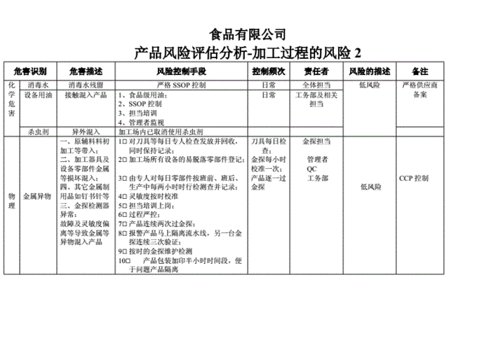 珍绿色食品加盟风险评估