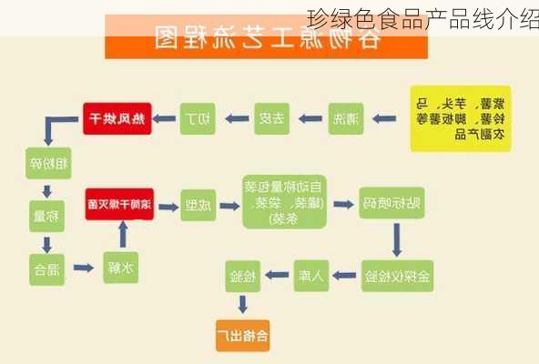 珍绿色食品产品线介绍