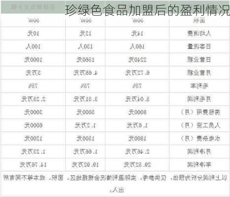 珍绿色食品加盟后的盈利情况