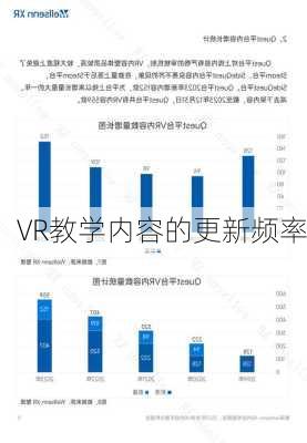 VR教学内容的更新频率