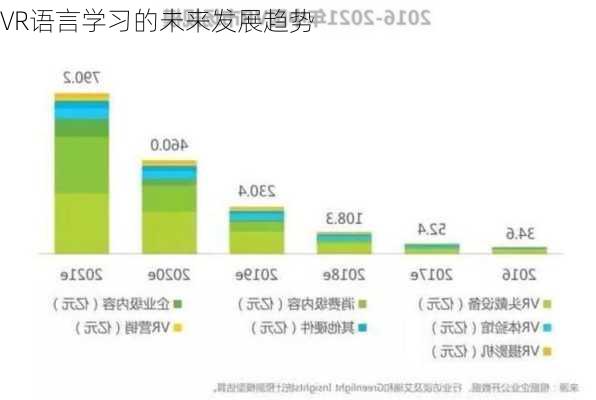 VR语言学习的未来发展趋势