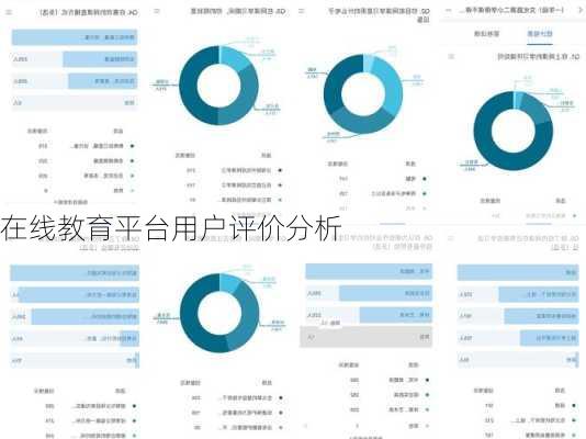 在线教育平台用户评价分析