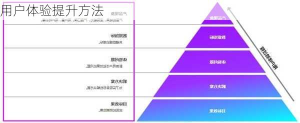用户体验提升方法
