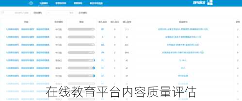 在线教育平台内容质量评估