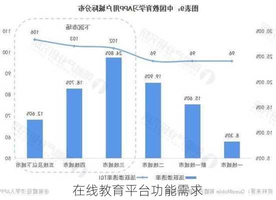 在线教育平台功能需求