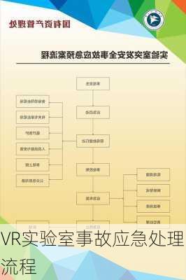 VR实验室事故应急处理流程