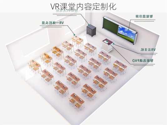VR课堂内容定制化
