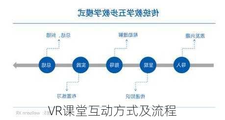 VR课堂互动方式及流程