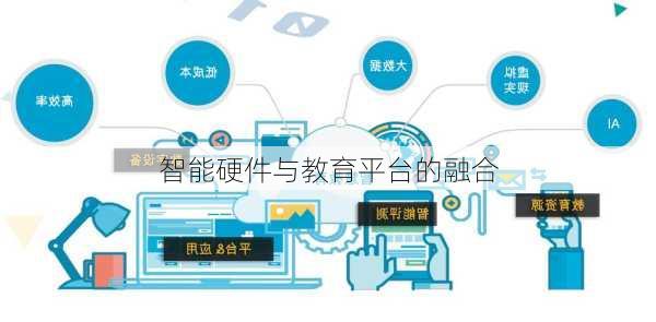 智能硬件与教育平台的融合